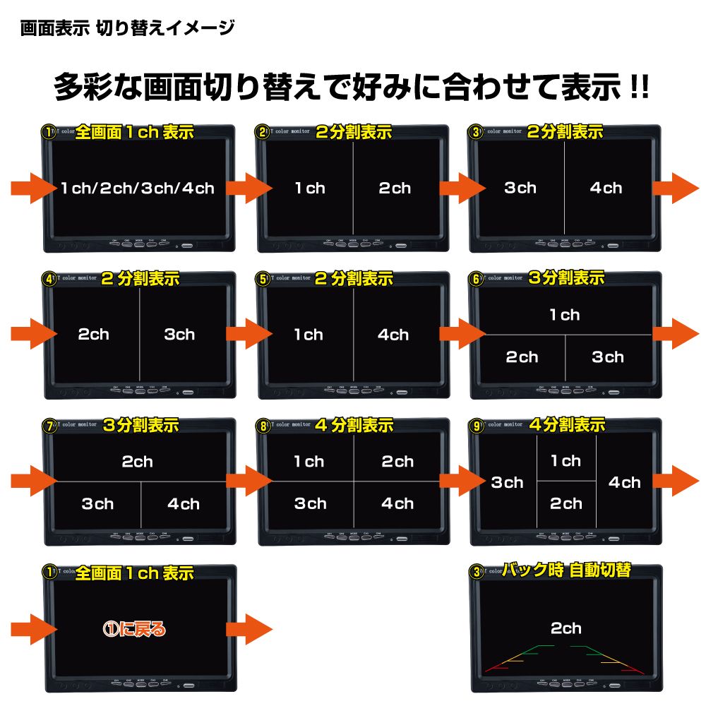 7インチ4分割オンダッシュモニター