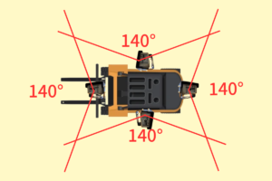 フォークリフトの四方位をカバー