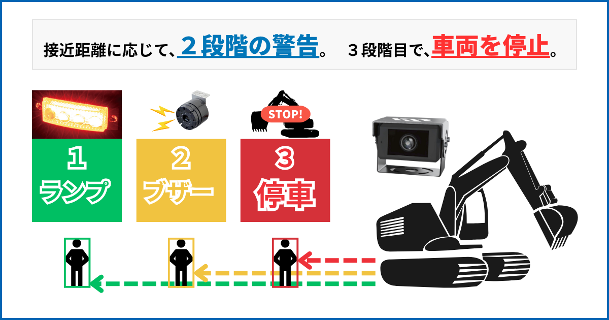 2段階の警報と車両停止