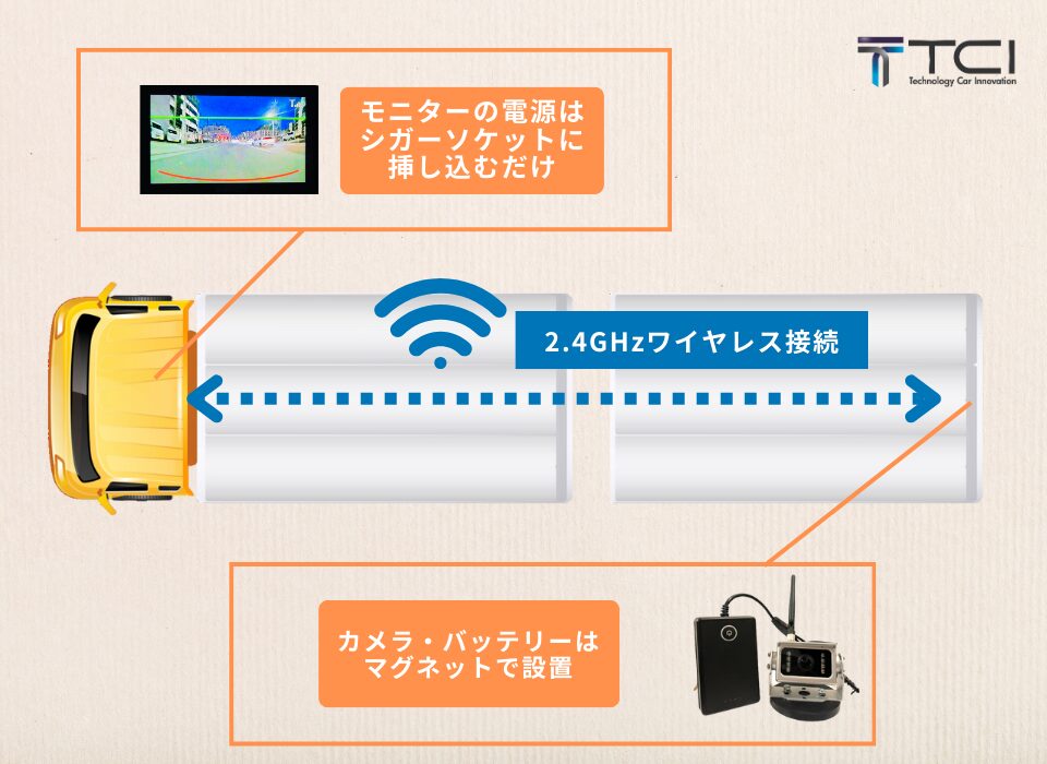 ダブル連結トラック ワイヤレスカメラシステム2