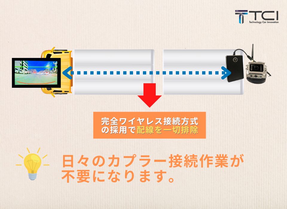 ダブル連結トラック ワイヤレスカメラシステム3