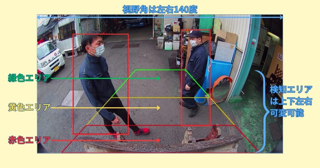 TCIの人検知AIカメラの仕様に関数する説明画像