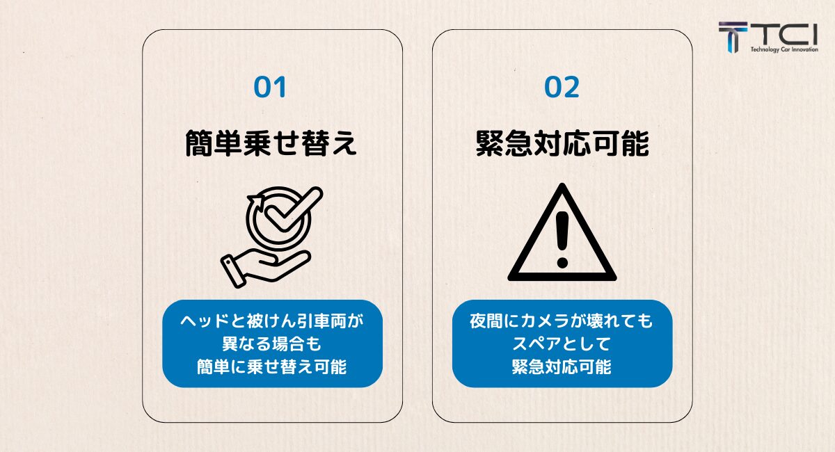 ダブル連結トラック ワイヤレスカメラシステム6