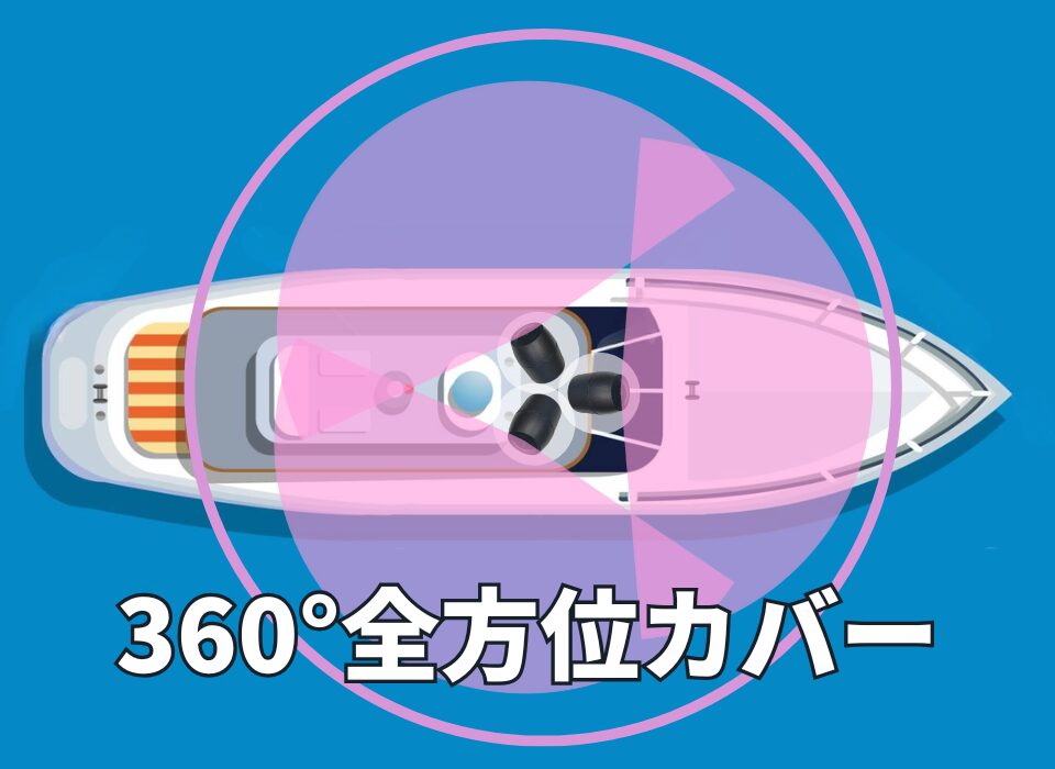 NaviCamが船舶の360°全方位をカバー