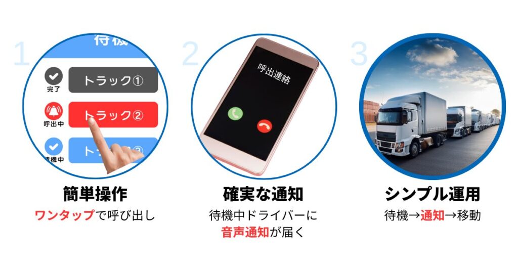 トラック呼び出し方法をDX化！待機ゼロへ導く新アプリ・トラコールの魅力 (5)