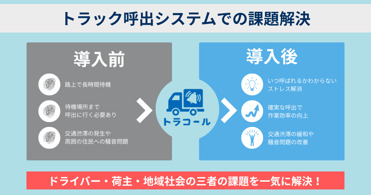 トラコール