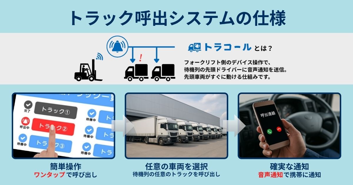 トラック呼出システムの 仕様