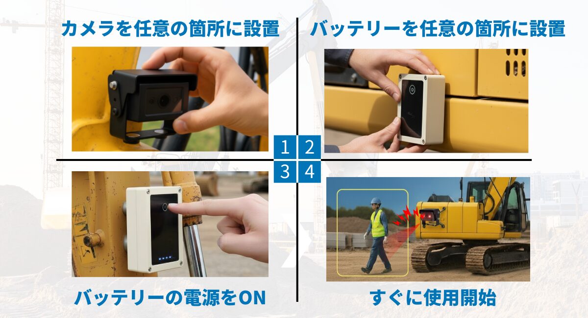 NEOオールインワンAIカメラの使用