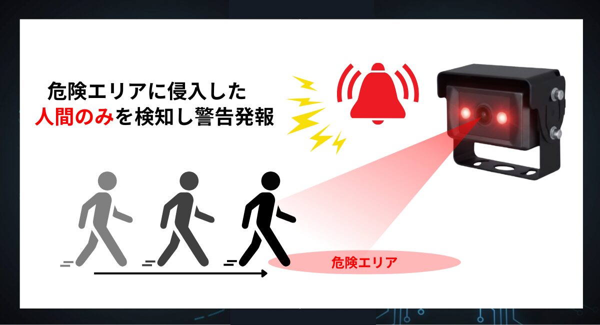 TCIのAIカメラシステムとは？